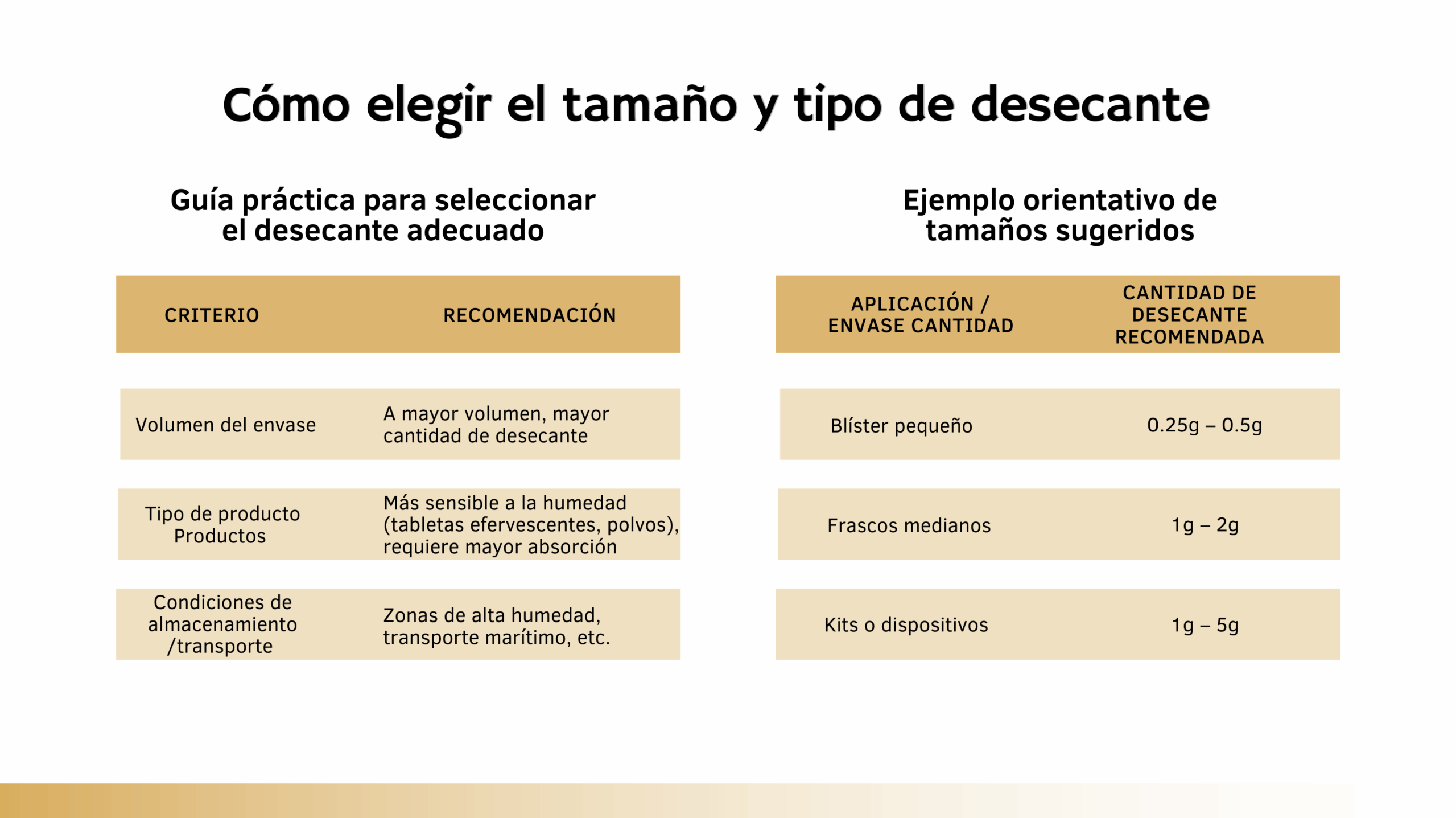 Cómo elegir tamaño
