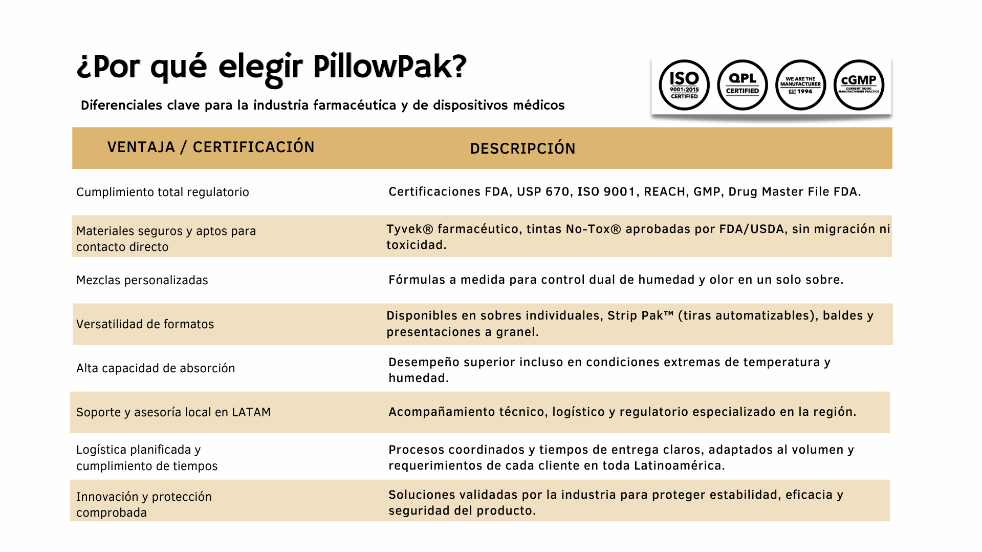Porque Elegir PilloPak