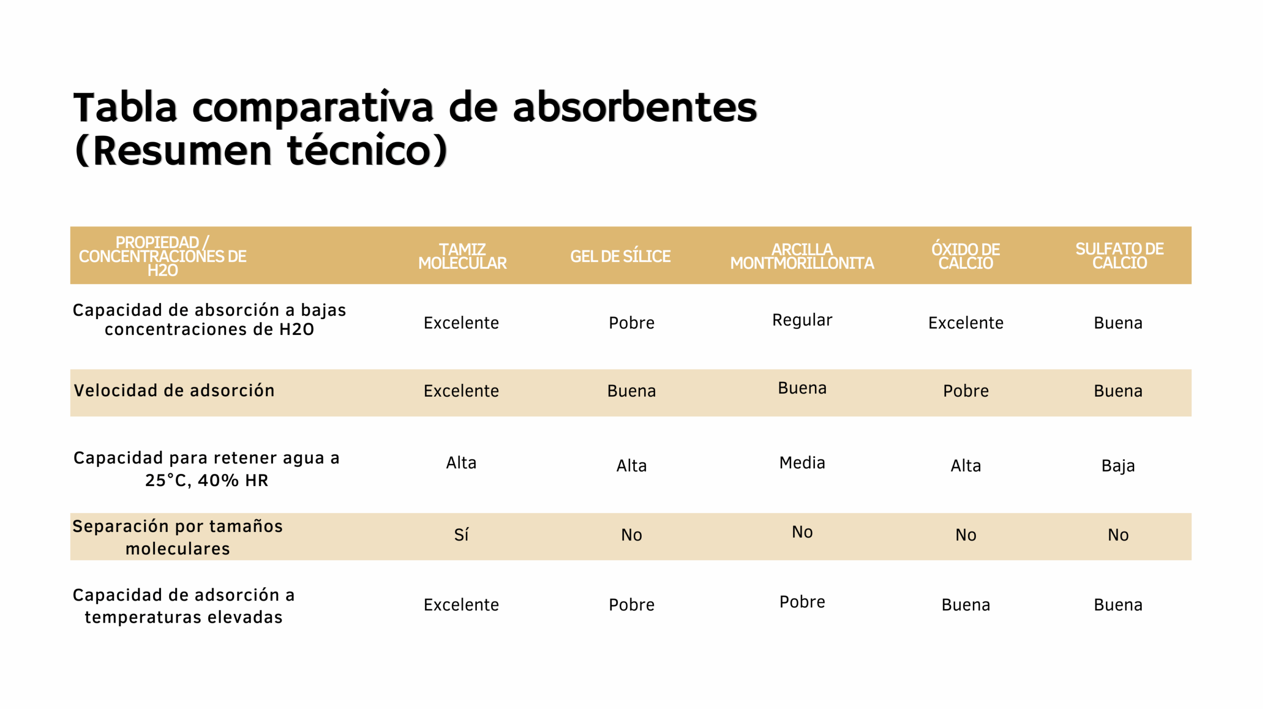 Tabla Comparativa